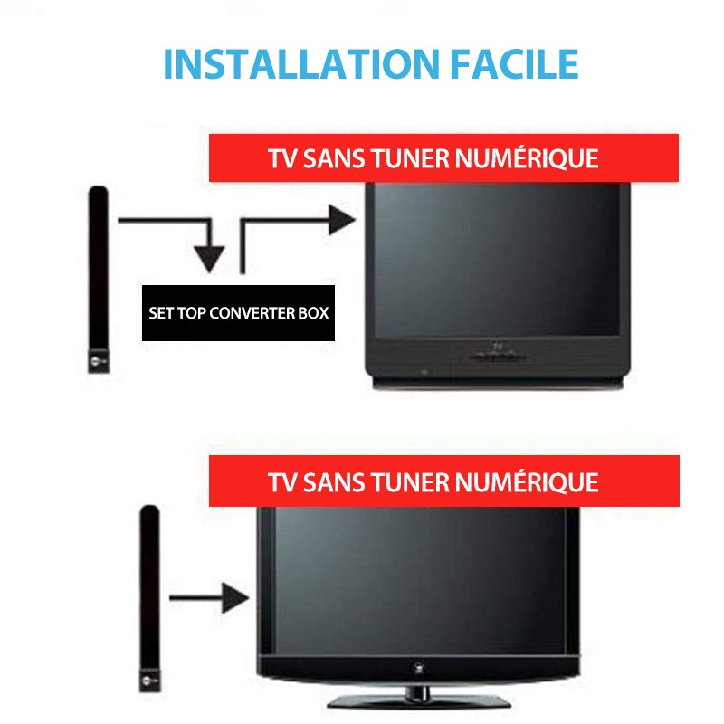 Récepteur TV Numérique HD 1080P