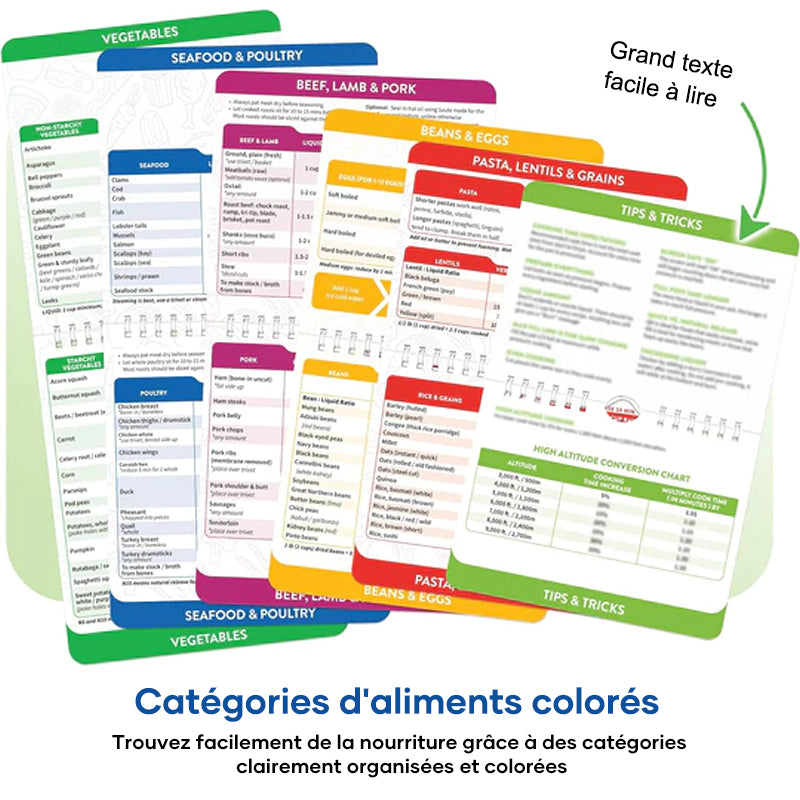 Aimants de feuille de triche pour friteuse à air Livret de guide de cuisson